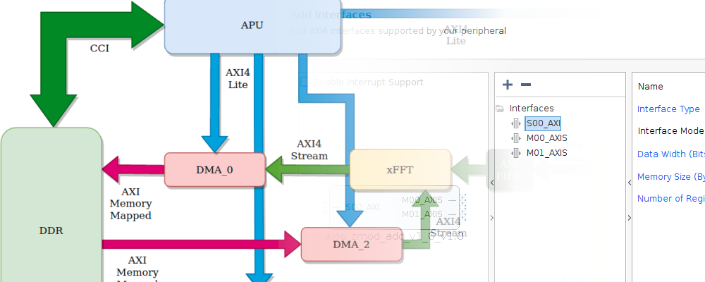 Creating an AXI Stream IP for an acquisition system.