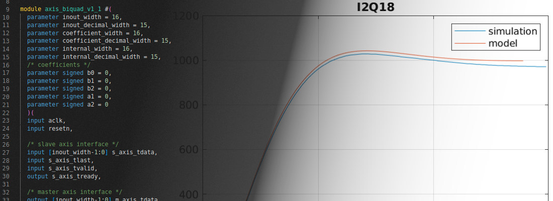 Implementing a digital biquad filter in Verilog.