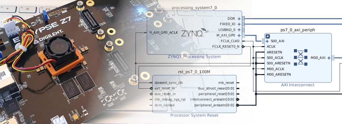 Creating Pynq images for custom boards.