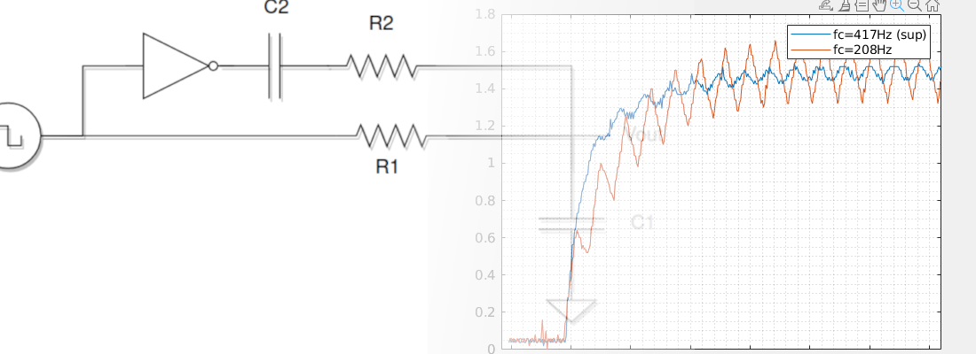 Ripple suppression circuit for PWM DAC.