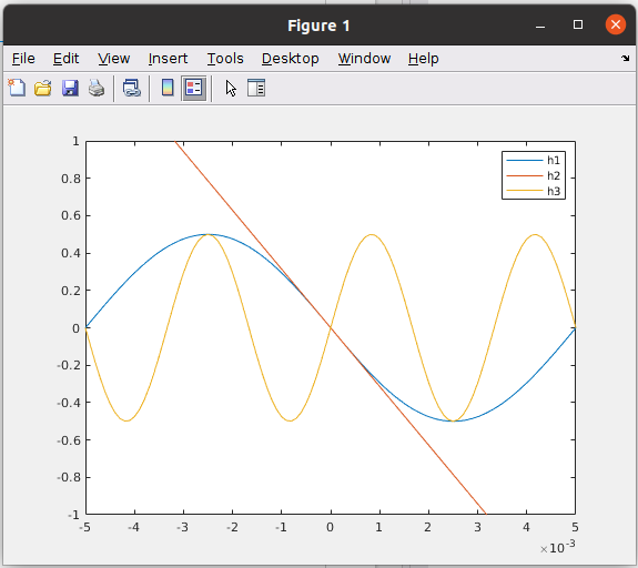 Signals product