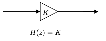 Proportional gain