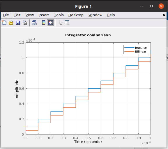 Integrator differences