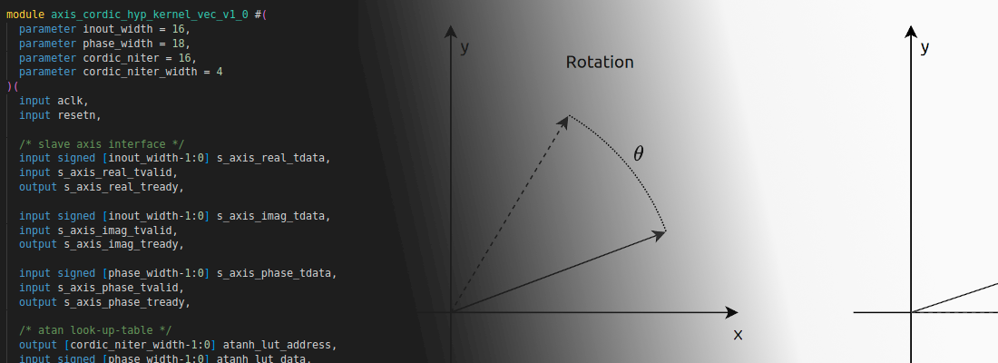 Exploring the Cordic algorithm.