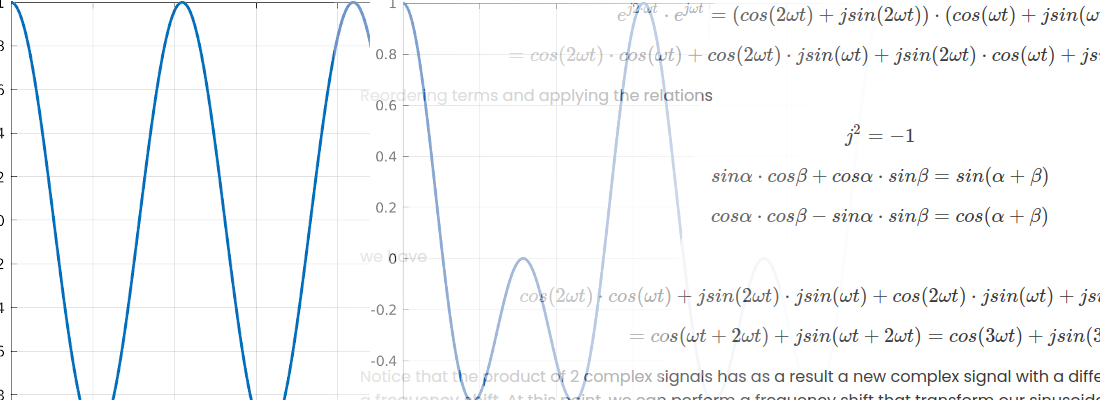 A different approach to the discrete Fourier transform.