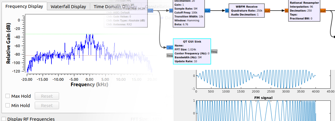 Designing a FM receiver with the USRP B205mini #WorldRadioDay22.