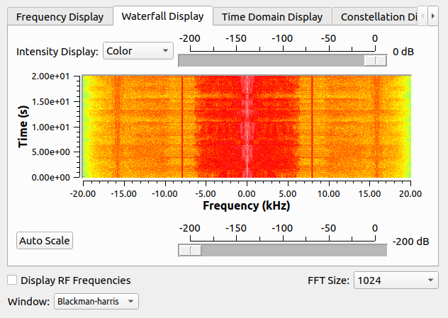 GNURadio waterfall