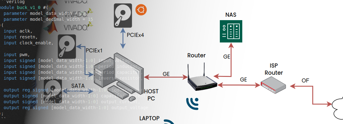 My FPGA development environment