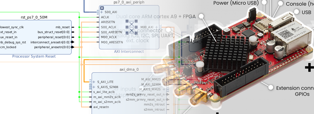 Custom HW design for Red Pitaya STEMlab