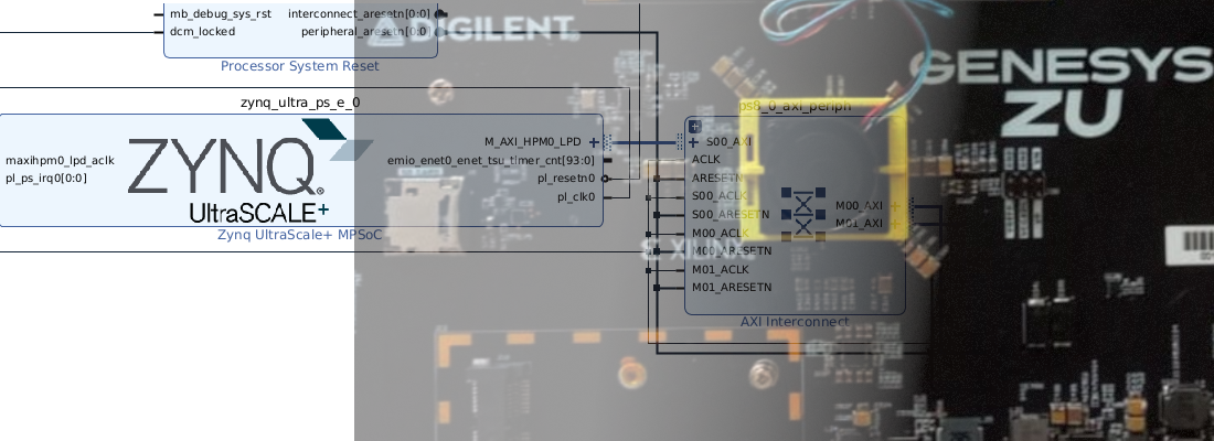 Base acceleration design for Genesys ZU 5EV