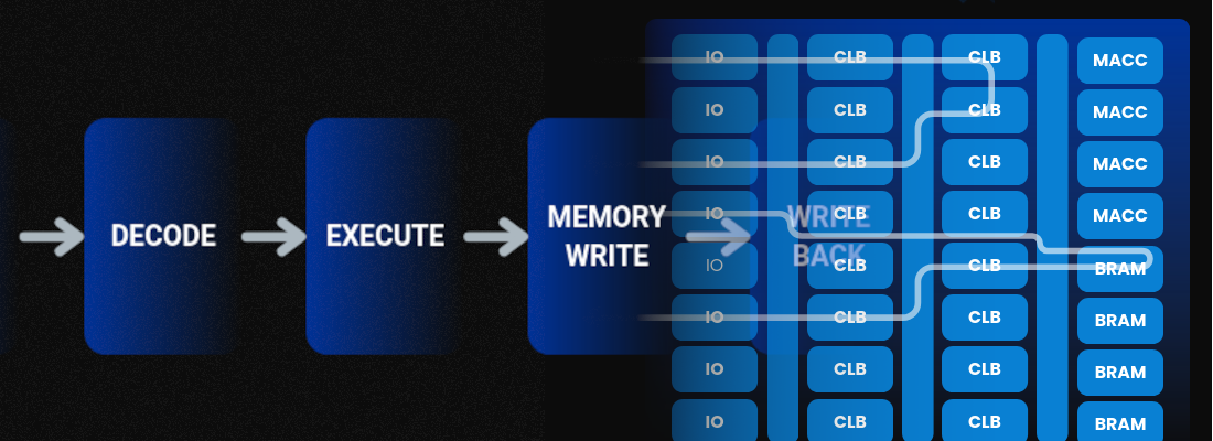 Do you need an FPGA?
