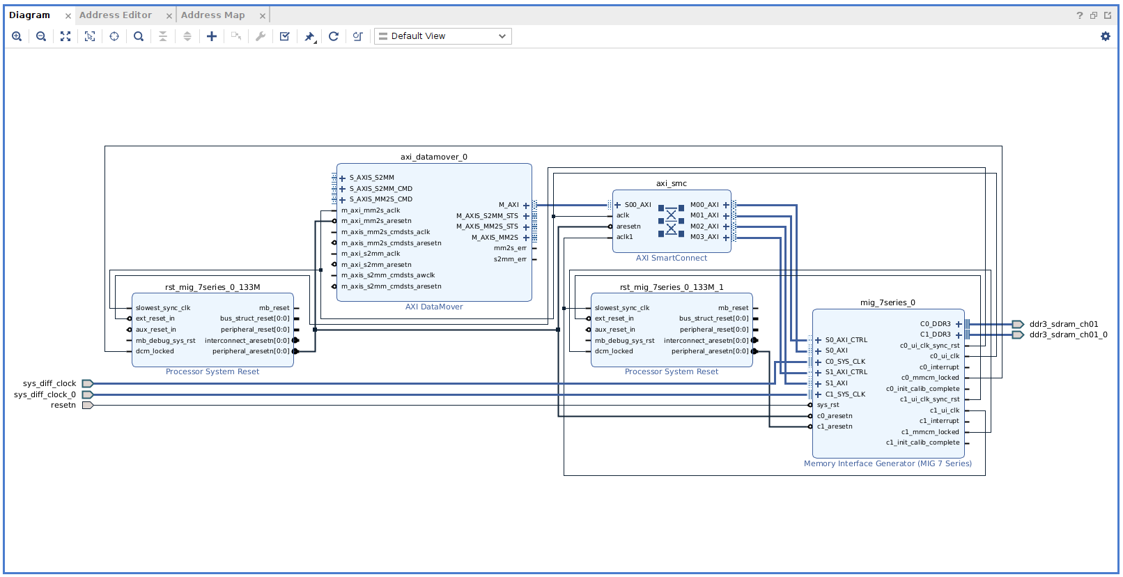 Data Mover to MIG design
