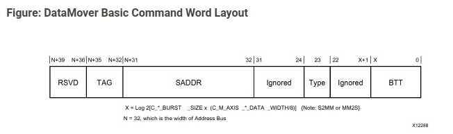 Data Mover Command interface