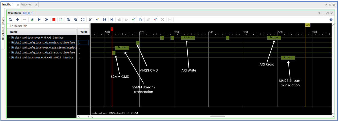 ILA AXI transactions