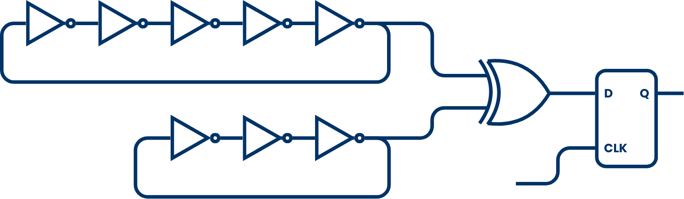 Parallel implementation of ring oscillators