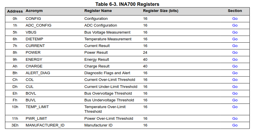INA700 sensor register map for SCU35 power monitoring