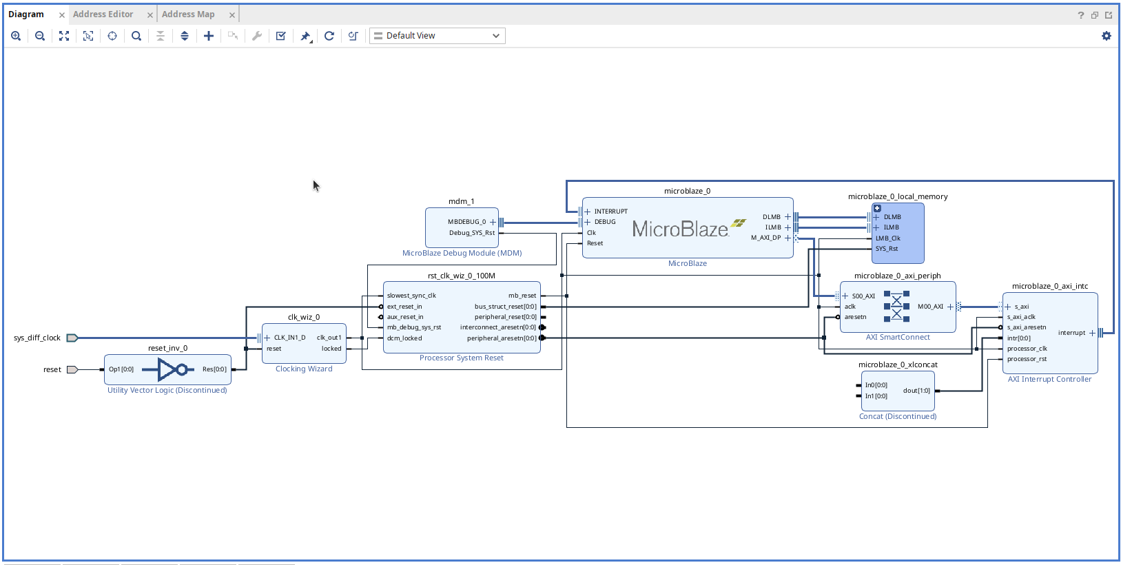 Partial block design of SCU35 project in Vivado