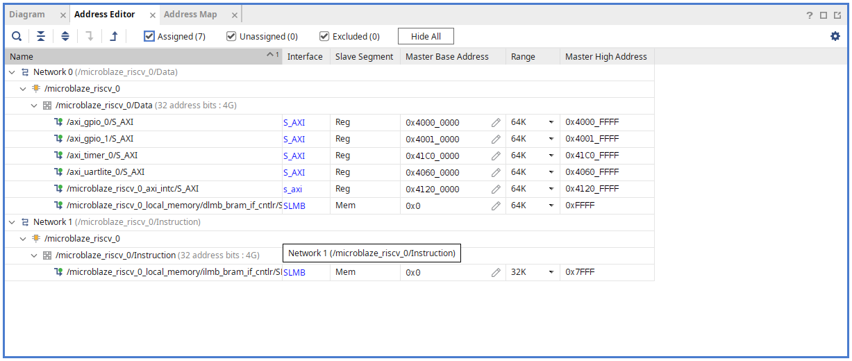 Microblaze-V Address map