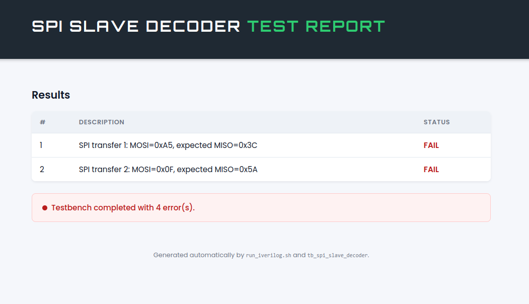 test bench developed by a human