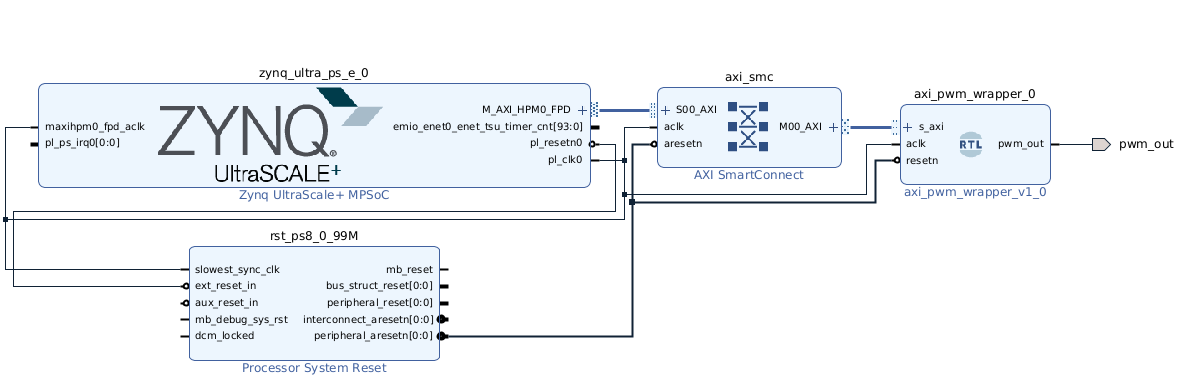 KR260 PL block design KR260 PL block design