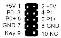Internal USB header plugged adapter board
