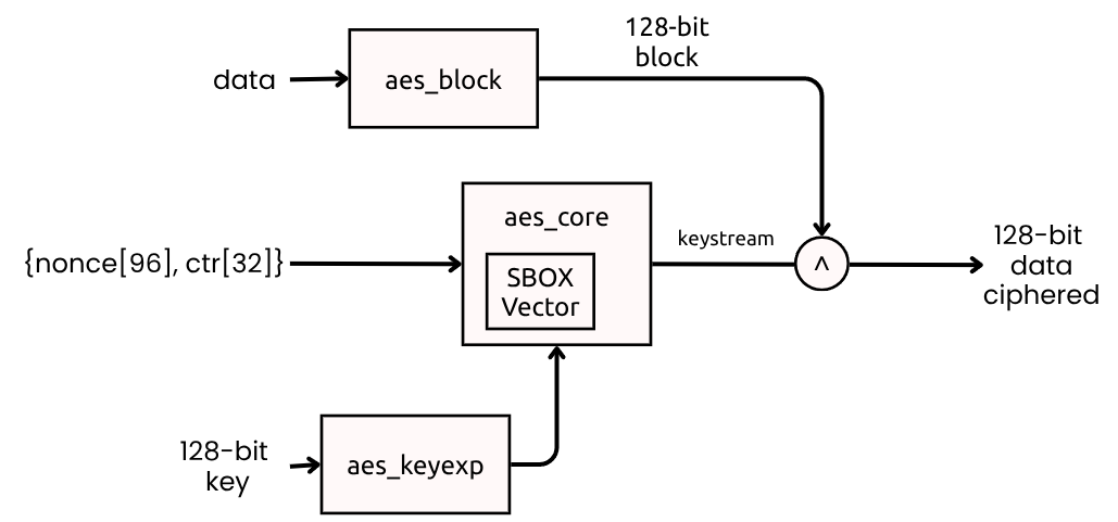 CTR mode diagram