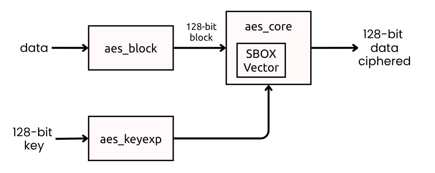 AES ECB block diagram