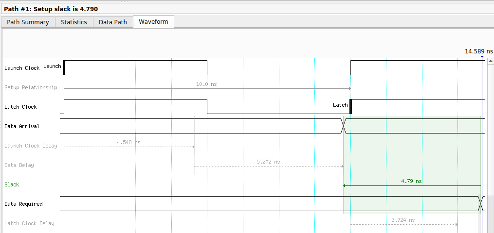 Timing analysis waveform showing a clock launch delay of 4.548 ns