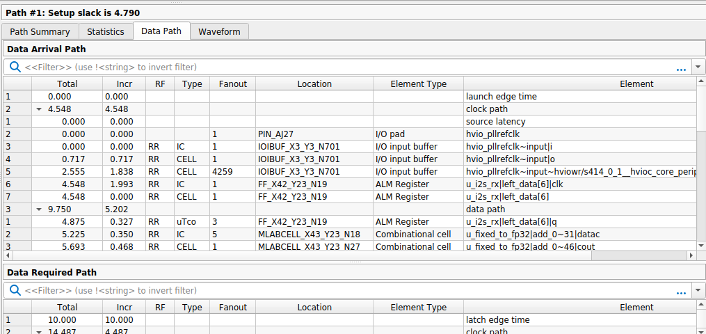 Data path detail showing the clock launch delay breakdown and fanout of 4259 on the input clock buffer