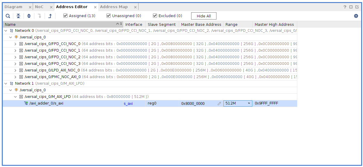 Address map of the custom hardware IP connected to the CIPS IP