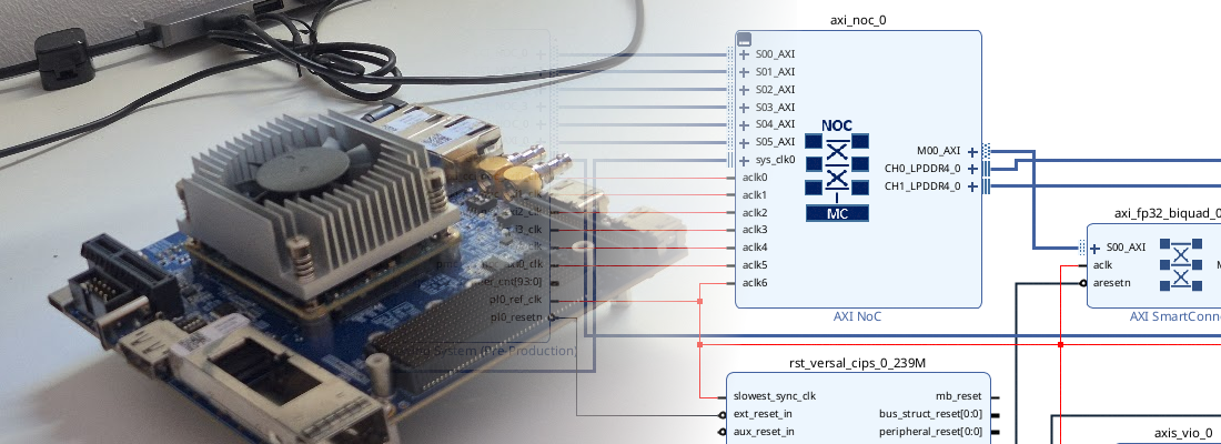 Implementing a Single-Precision Floating-Point Biquad on Versal
