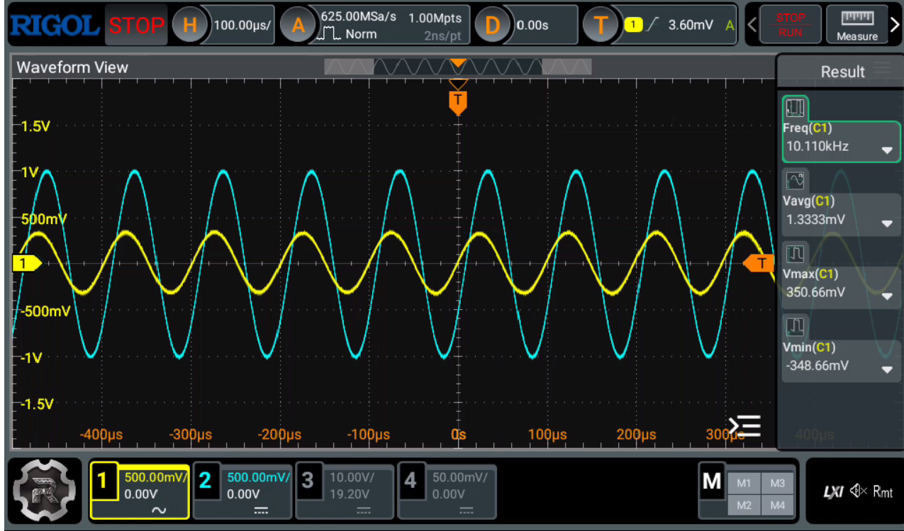Filter response with an input tone above the 10 kHz cutoff, showing attenuation
