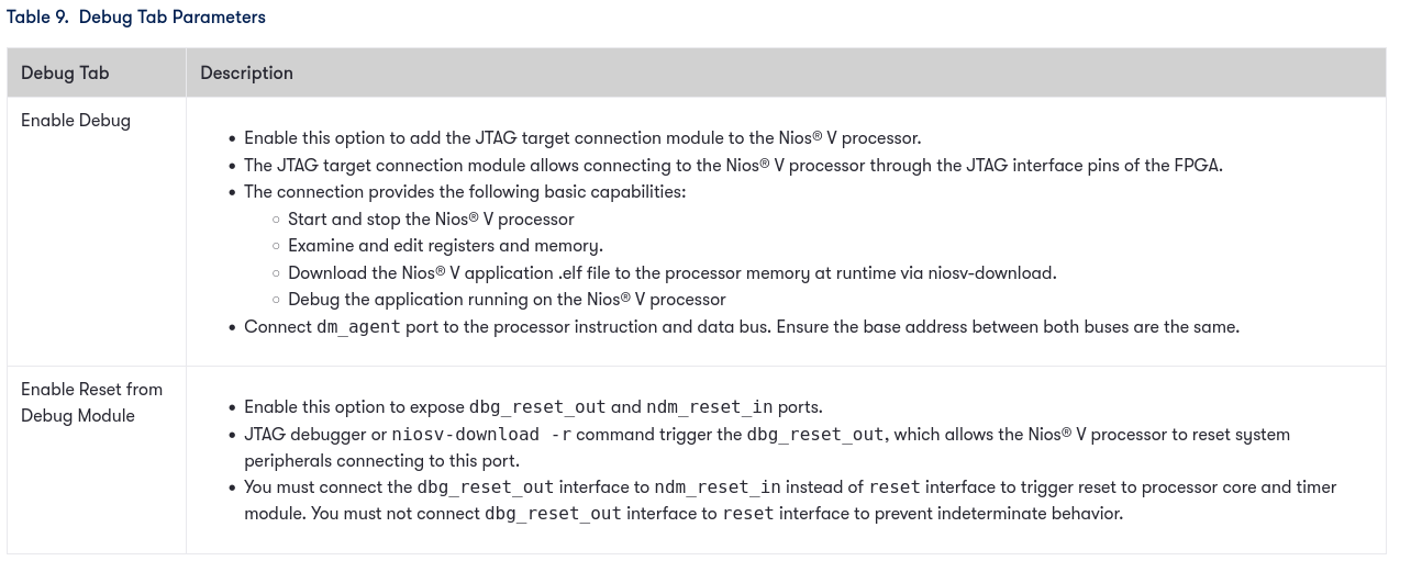 Nios V handbook table describing the Debug tab parameters, stating that dbg_reset_out must be connected to ndm_reset_in instead of the reset interface