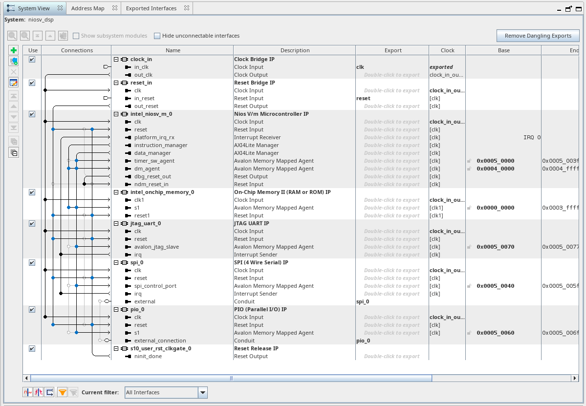 Platform Designer system view of niosv_dsp showing the Nios V/m core, on-chip memory, JTAG UART, SPI, PIO and Reset Release IP with their connections and base addresses