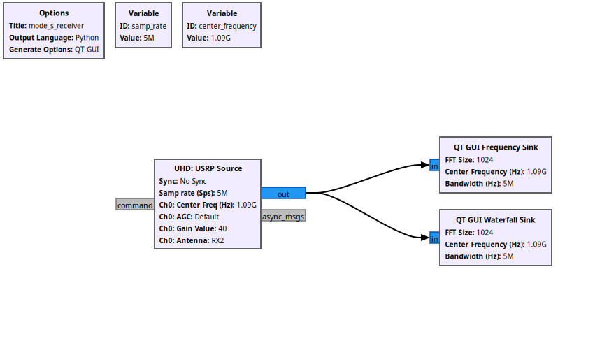 GNURadio flowgraph for acquire signal