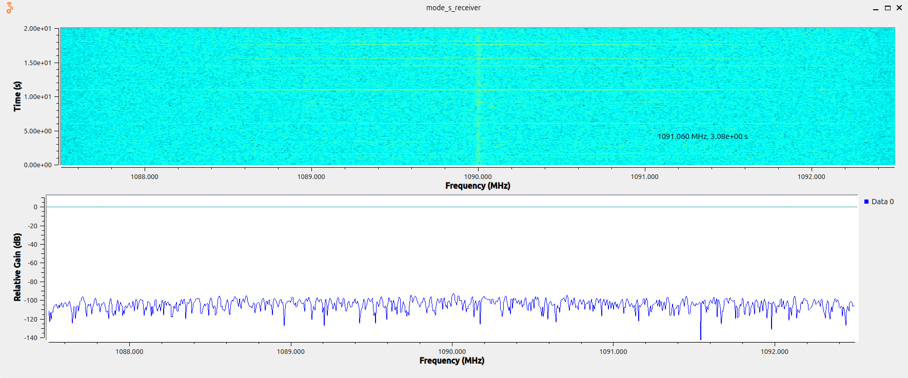 Frequency spectrum for 1090 MHz