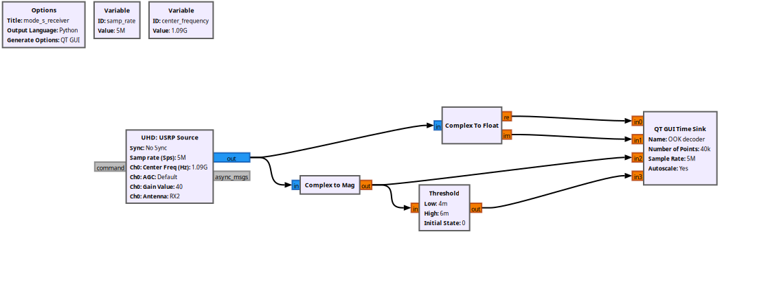 Flowgraph for acquiring binary data