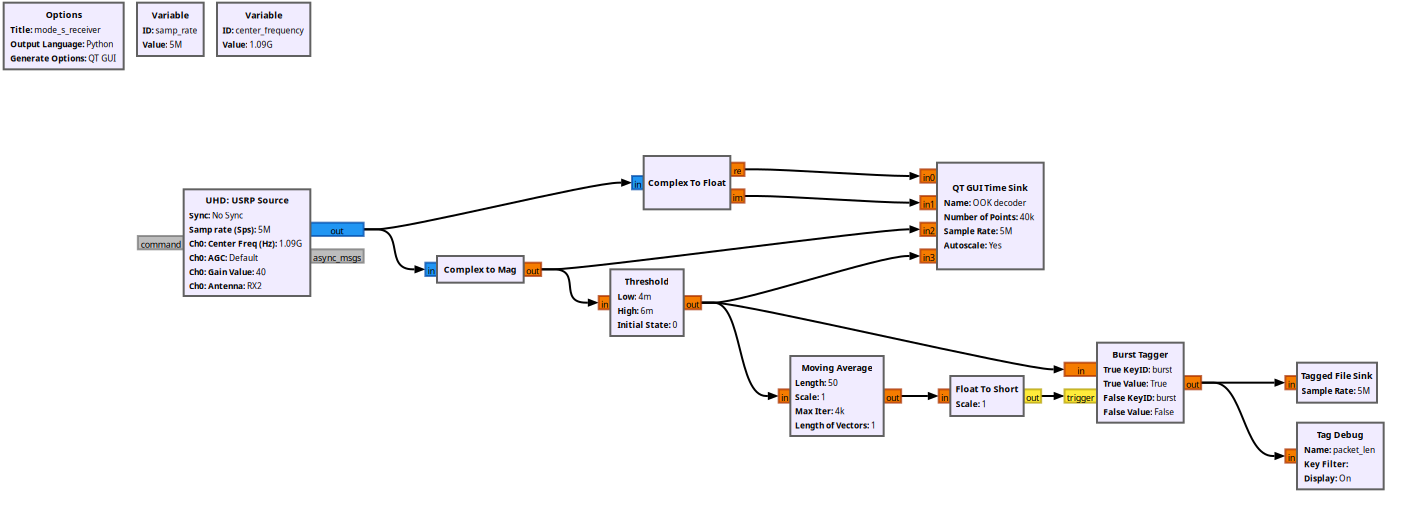 Flowgraph with file creation blocks