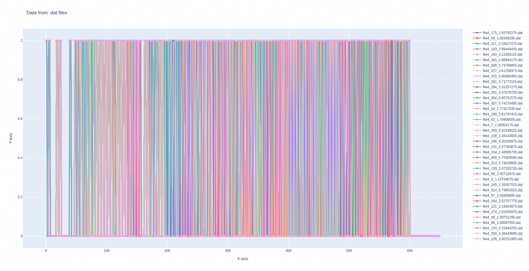 Mode-S responses captured