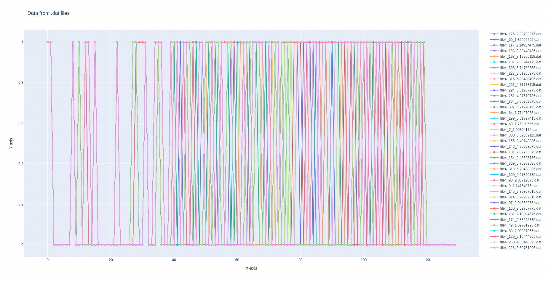 Mode-S responses decoded